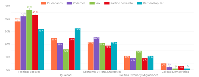 Resultado del etiquetado automático con TiPi Ciudadano. Elaboración propia