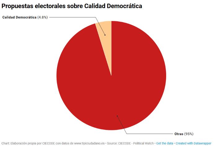 grafico1