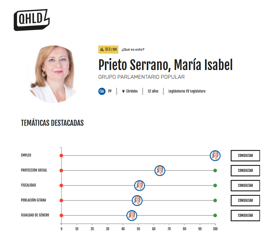 Mª Isabel Prieto Serrano (PP, Córdoba)