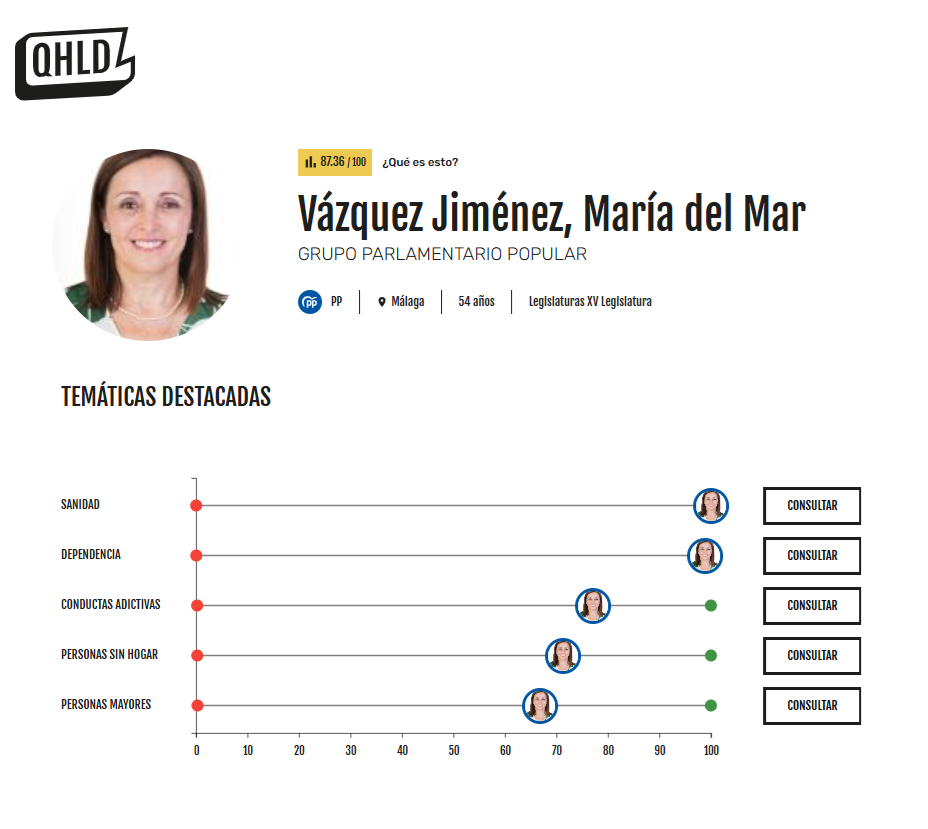 María del Mar Vázquez Jiménez (PP, Málaga)