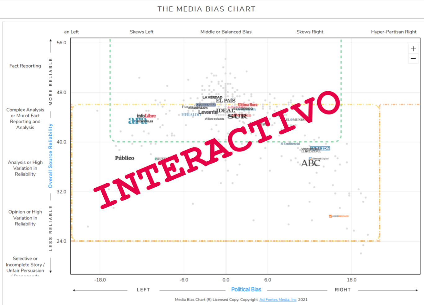 The Media Bias Chart Interactive Preview