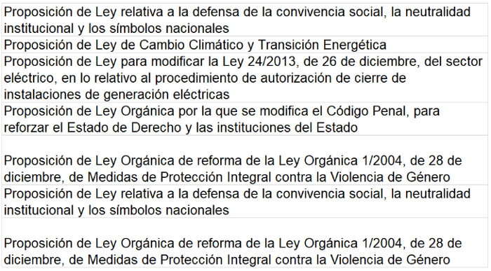 Proposiciones de ley rechazadas al Grupo Popular durante el gobierno del PSOE. Elaboración propia