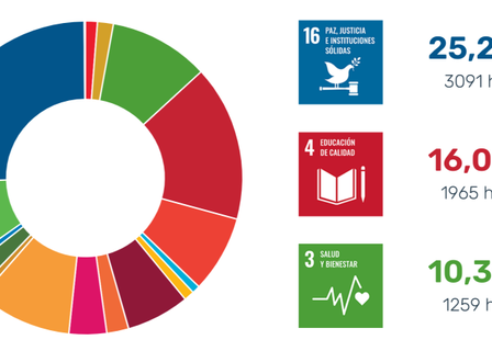 El centro de investigación Political Watch y RTVE emplean la inteligencia artificial para analizar los temas tratados en 70 espacios informativos