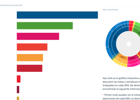 Usando Inteligencia Artificial para medir el compromiso de la televisión pública española con la Agenda 2030